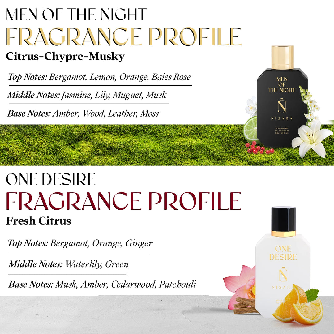 Men of the night & One desire (100ml*2)