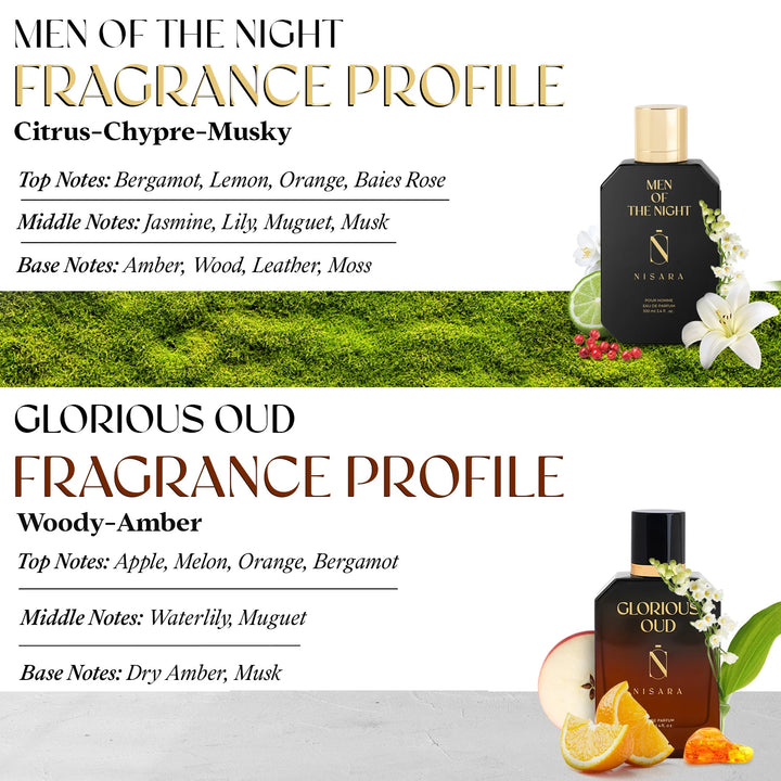 Men of the night & Glorious oud (100ml*2)