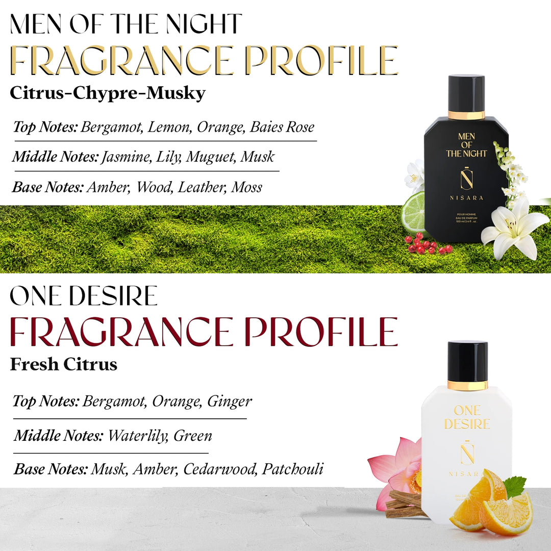 Men of the night & One desire (100ml*2)